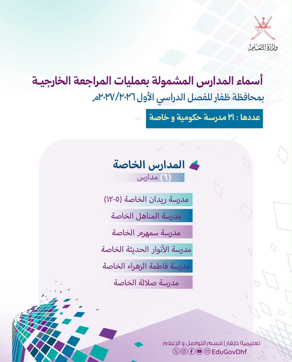 EduGovDhf's tweet photo. انطلاق عمليات المراجعة الخارجية للفصل الدراسي الأول للعام الدراسي 2026/ 2027
بمدارس #تعليمية_ظفار 
من قبل |
#الهيئة_العمانية_لضمان_جودة_التعليم @OAQA_OM https://t.co/MUxXRGjMEN