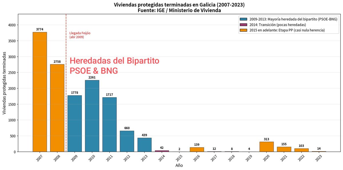 amartinezlo238's tweet photo. @NunezFeijoo Y tú hablas de fracaso? https://t.co/Sii0MQw9lC