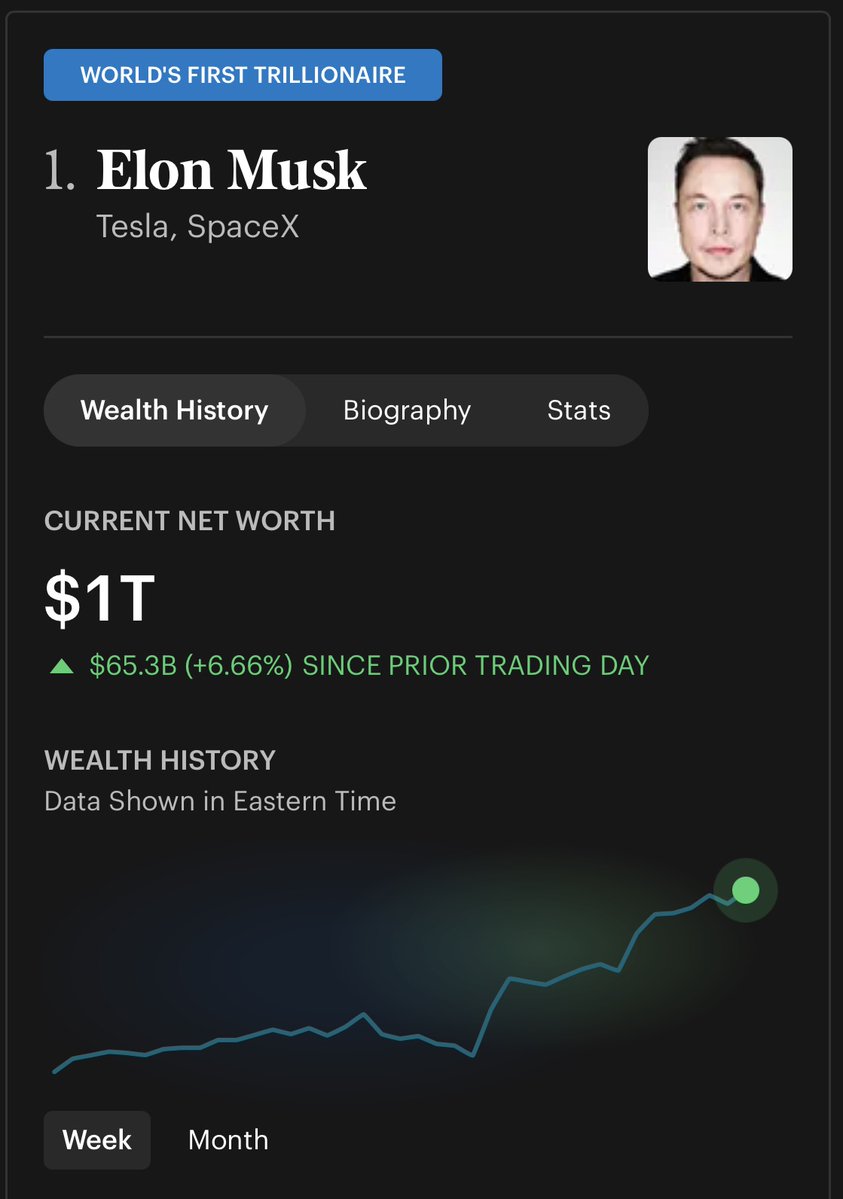 AsteroidCoinOG's tweet photo. Congratulations @elonmusk , trillionaire again. $SPCX https://t.co/u6q3o41xh2