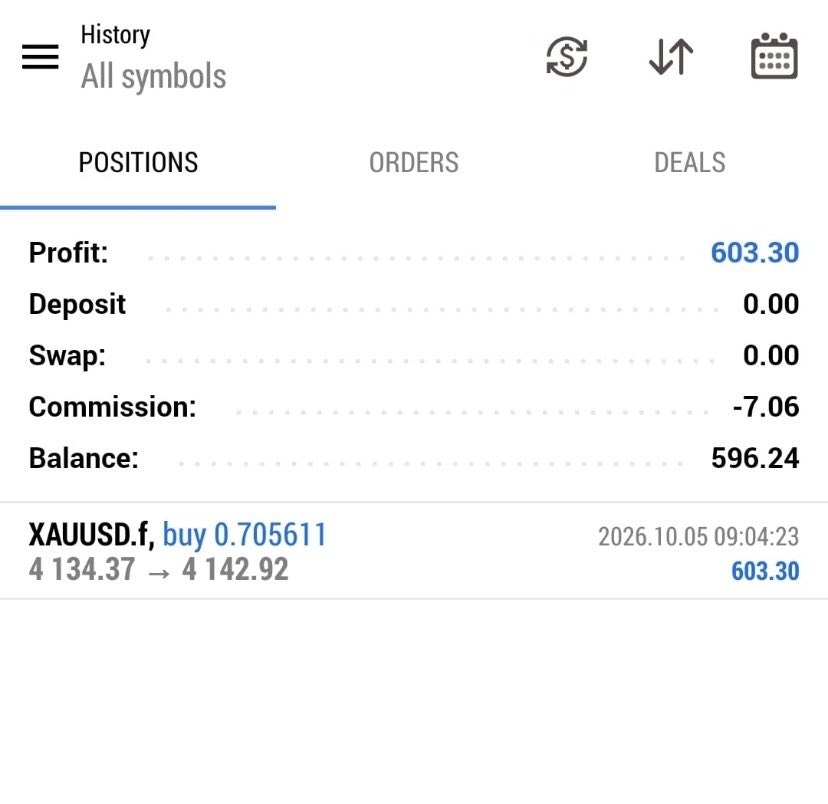 copyxtag's tweet photo. Today profit from Sonic Ai $603 profit 🤑🤑

Join copyX trading to start taking profits from Sonic Ai trading join from the link it’s a free registration No hidden charges 
Only register your account then fund it and connect it to Sonic Ai copy trading bot and start taking profits 

We trade from Monday to Friday 
Risk management very low 

To lose 10% of your capitals, Sonic AI will have to lose 100 trades consecutive for 3months before you lose just 10% and that is impossible 

Check my pin post for link for registration and join telegram to learn more