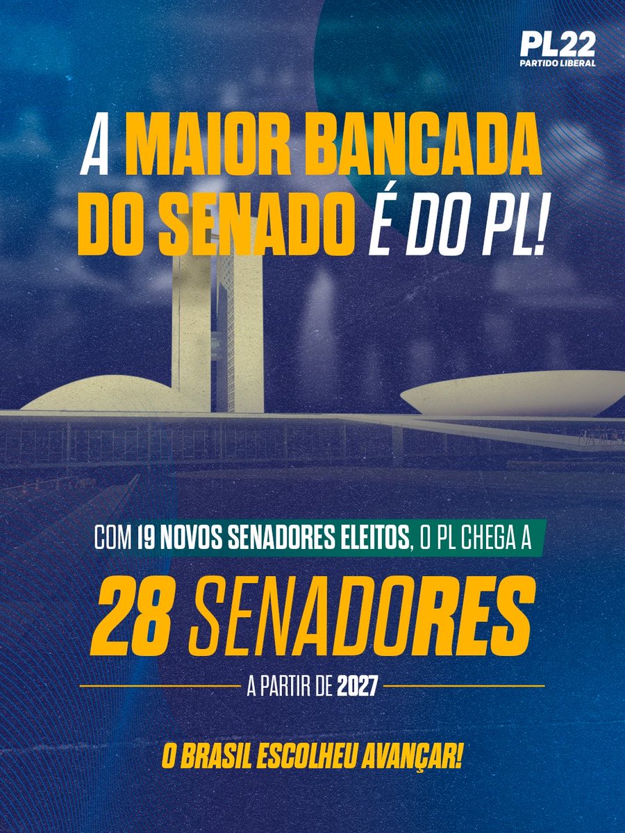 plnacional_'s tweet photo. Com muito orgulho e com a força do voto de cada brasileiro, o PL consagra-se como a MAIOR BANCADA DO SENADO FEDERAL!

Esse é o reflexo da alma de um país que escolheu não parar, que escolheu vencer!

A partir de 2027, seremos 28 vozes incansáveis e unidas para defender o que realmente importa: a nossa liberdade, a nossa família e o futuro da nossa nação.

Esse resultado gigante pertence a você, que acredita no futuro do Brasil. 💚💛

#PL22 #senado #eleições2026 #fláviobolsonaro