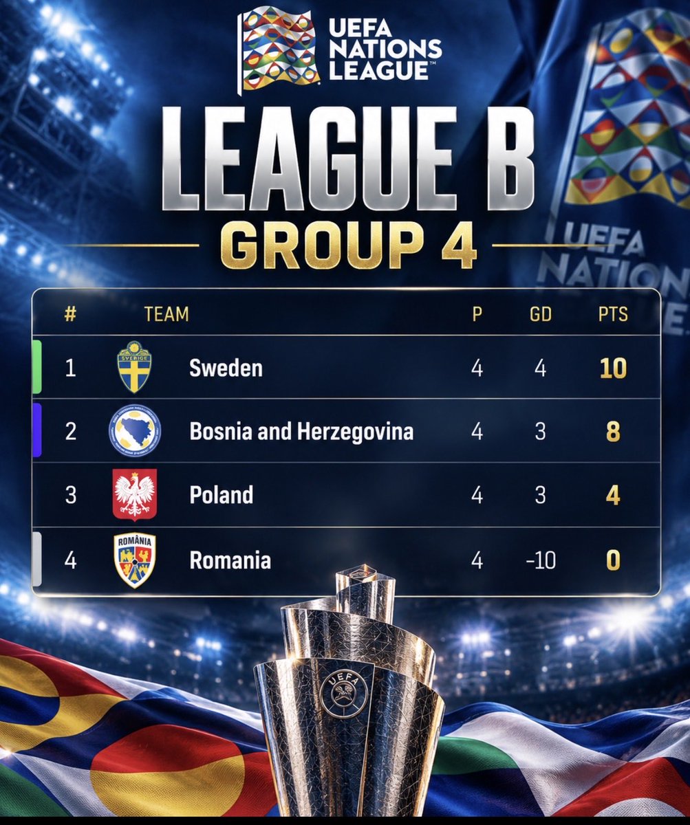 BosniaNTBall's tweet photo. 🚨8 points in 4 games and UNBEATEN. Bosnia-Herzegovina has ONLY lost 2 games out of it’s last 16 GAMES!!!!! https://t.co/81Lapvhflq