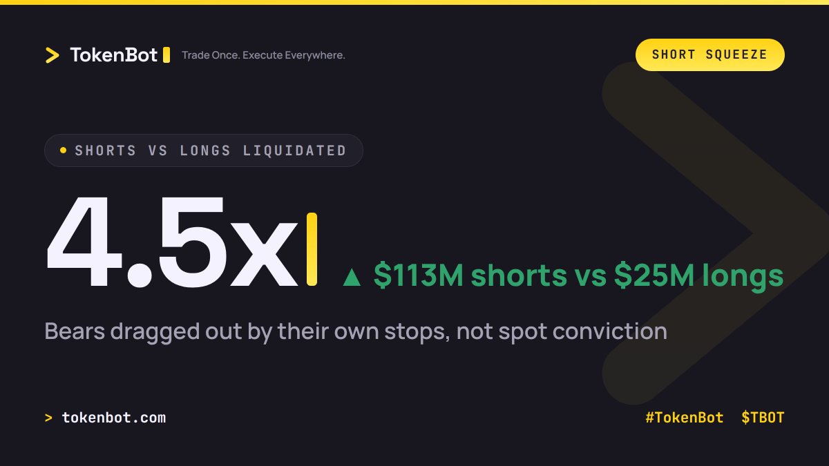 TokenBot tweet picture