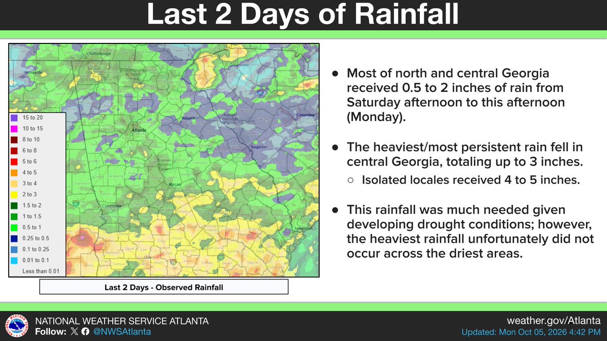 NWSAtlanta's tweet photo. For most of north &amp; central GA, the last 48 hours brought periods of rain. For many, 0.5-3 inches fell, but isolated parts of central GA got 4-5 inches! Note: this data has been smoothed/interpolated, so yes, you may have gotten slightly more or less than what's shown here. #gawx https://t.co/5qQNTGhx62