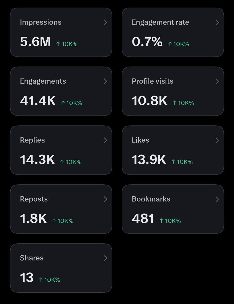 JohnSmith5912's tweet photo. If you need 5M impression

Say hello 👋

I will boost your page. 💯🚀 https://t.co/IvKpSrJEav