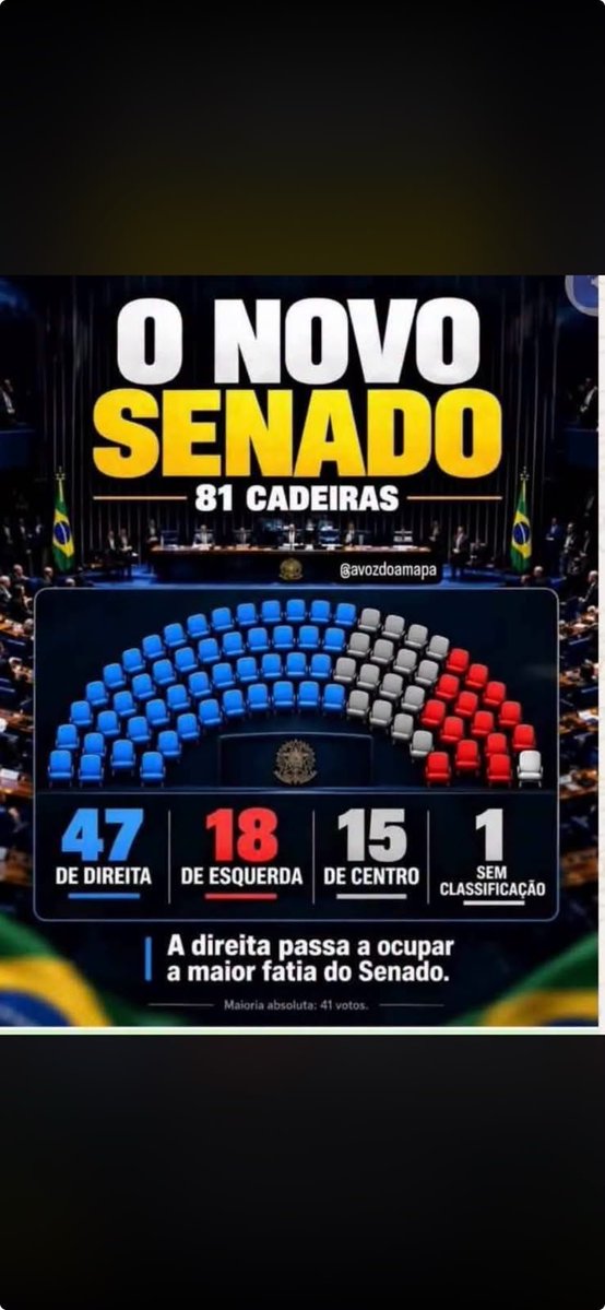 vikingbeck's tweet photo. @S_O_S_BRASIL @nikolas_dm @allanconta5 https://t.co/ARIqR94pT9
