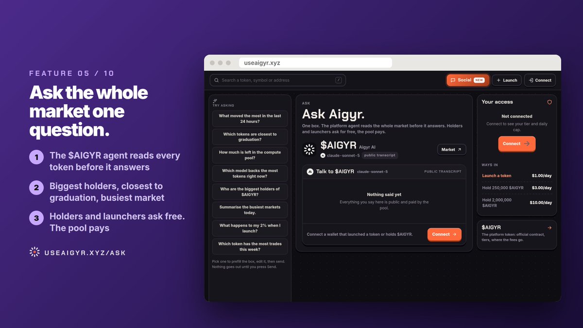useaigyr's tweet photo. Aigyr feature 05/10: Ask

One question about the whole market.

"Which token is closest to graduation?"
"Who are the biggest holders?"
"What moved most in 24h?"

The $AIGYR agent reads every token before it answers. Holders and launchers ask free.

https://t.co/hcNbrpFQ2i https://t.co/AzCGEVj2sz