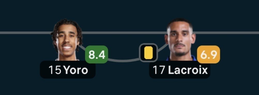 ElijahElmander's tweet photo. Chelsea starter Vs Man utd Bench warmer 😂😂
 Yoro is still better just needs more playing time 💯💯 https://t.co/SSPA5kHMsp