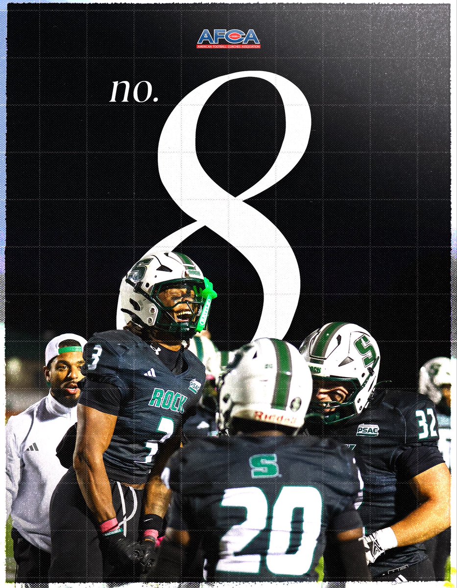 Rock_Athletics's tweet photo. FB: There were no changes to the top eight in this week's AFCA Division II national rankings with Slippery Rock holding steady at the No. 8 spot. Updated rankings available at the link 👇

Details🔗: https://t.co/UYBX1XwFen https://t.co/uf9aAFrQqw