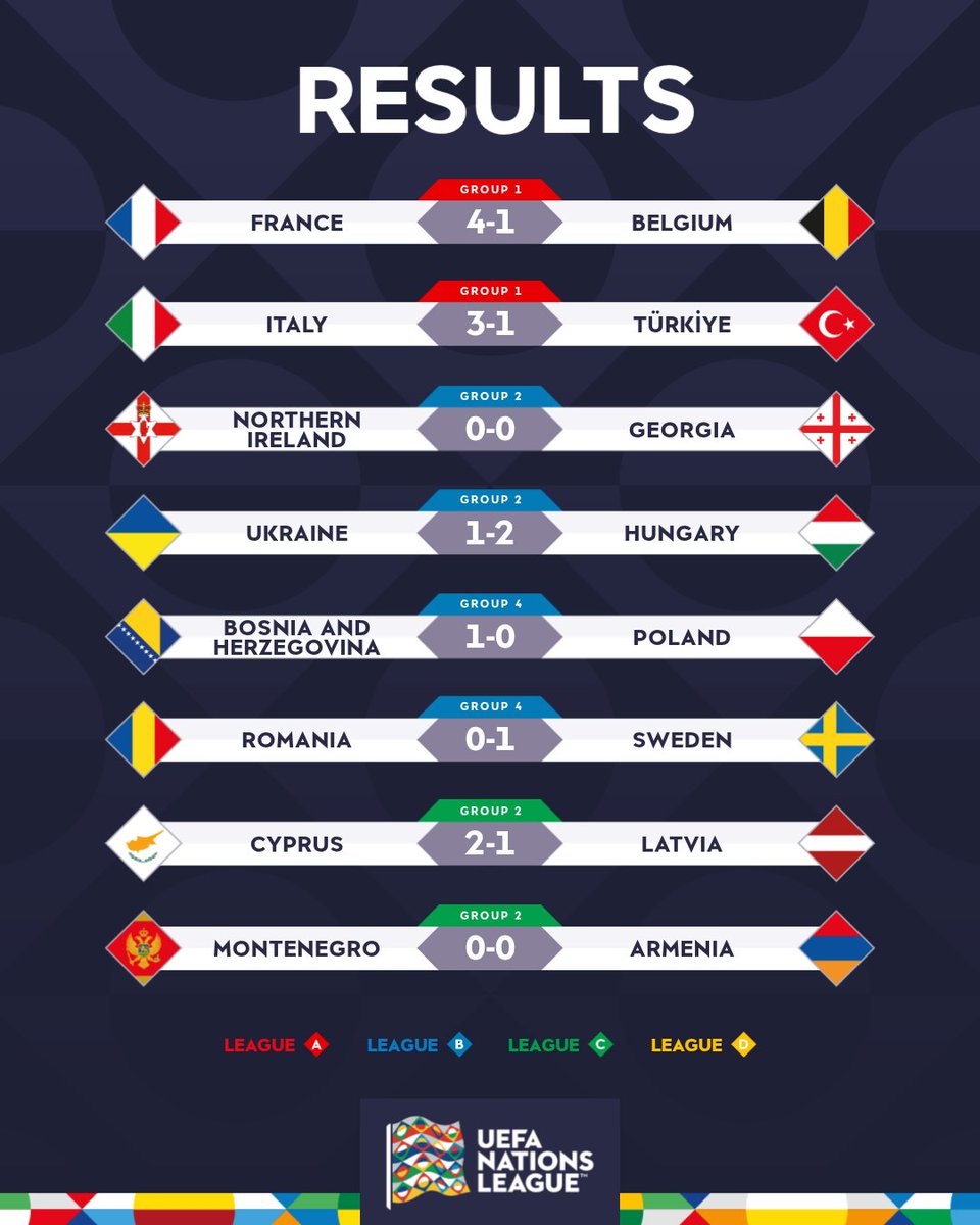 UEFAEURO's tweet photo. Who impressed today? 🤔
#NationsLeague https://t.co/VeawzA7tKV