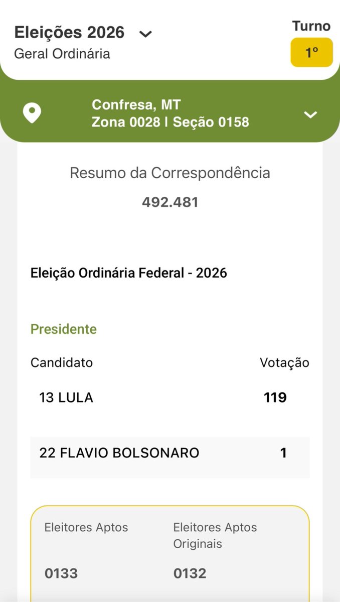 leolinshumor's tweet photo. Estranho https://t.co/7CbJmvEPnA