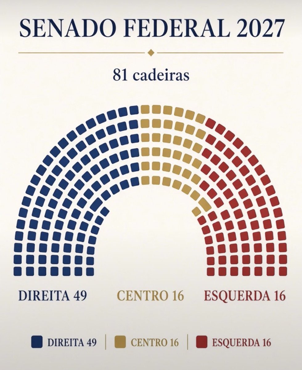 seliga05's tweet photo. @LulaoRei Só pra lembra isso fora o congresso https://t.co/uHqgtkwKE1