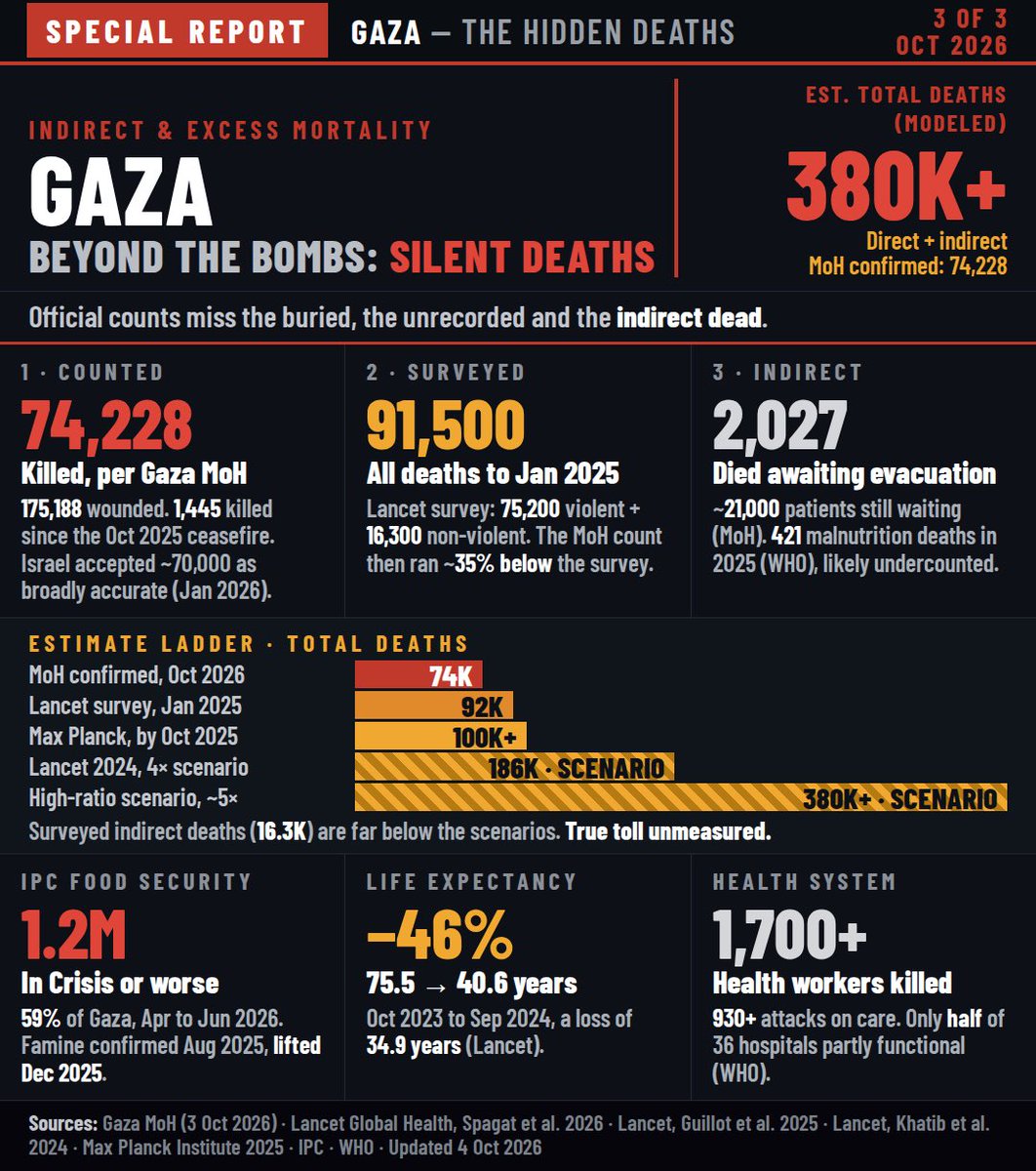4alshaer's tweet photo. @TrackAIPAC @prem_thakker Complicit in genocide https://t.co/HrwaL0vR9U