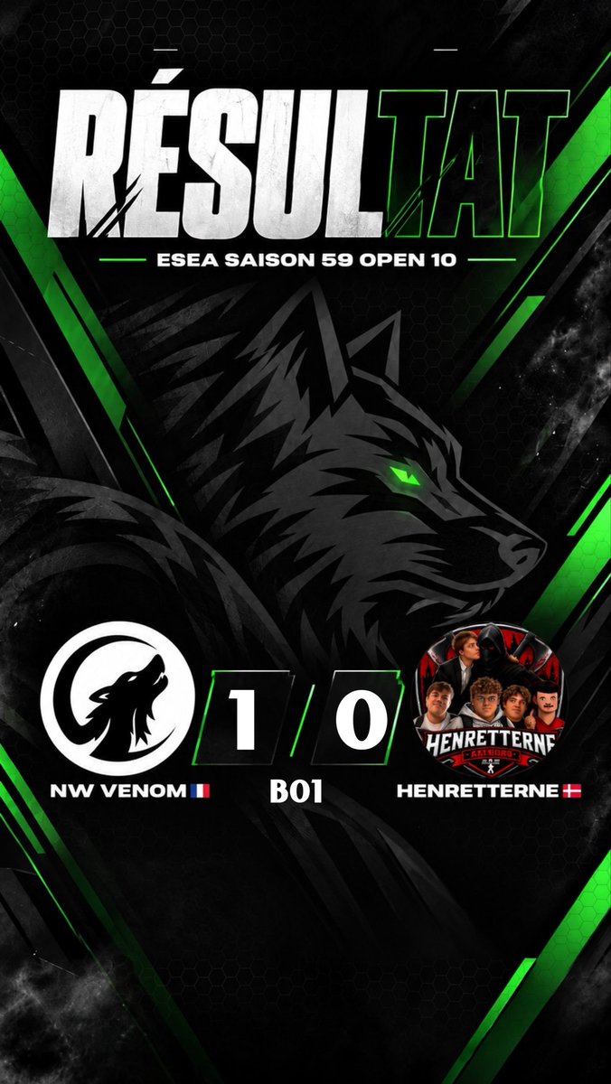 NighhtWolves's tweet photo. 🐺🎀 | VICTOIRE 🎉

Notre roster Venom remporte son premier BO face à Henretterne en s’imposant 13-5 sur la map anscient 🔥

GG à vous pour cette première victoire 💪

GG à @Flayze_LN qui finis MVP de ce BO 👏

On espère que vous continuerez comme ça 🐺🎀 https://t.co/DUxs2y5Yu8