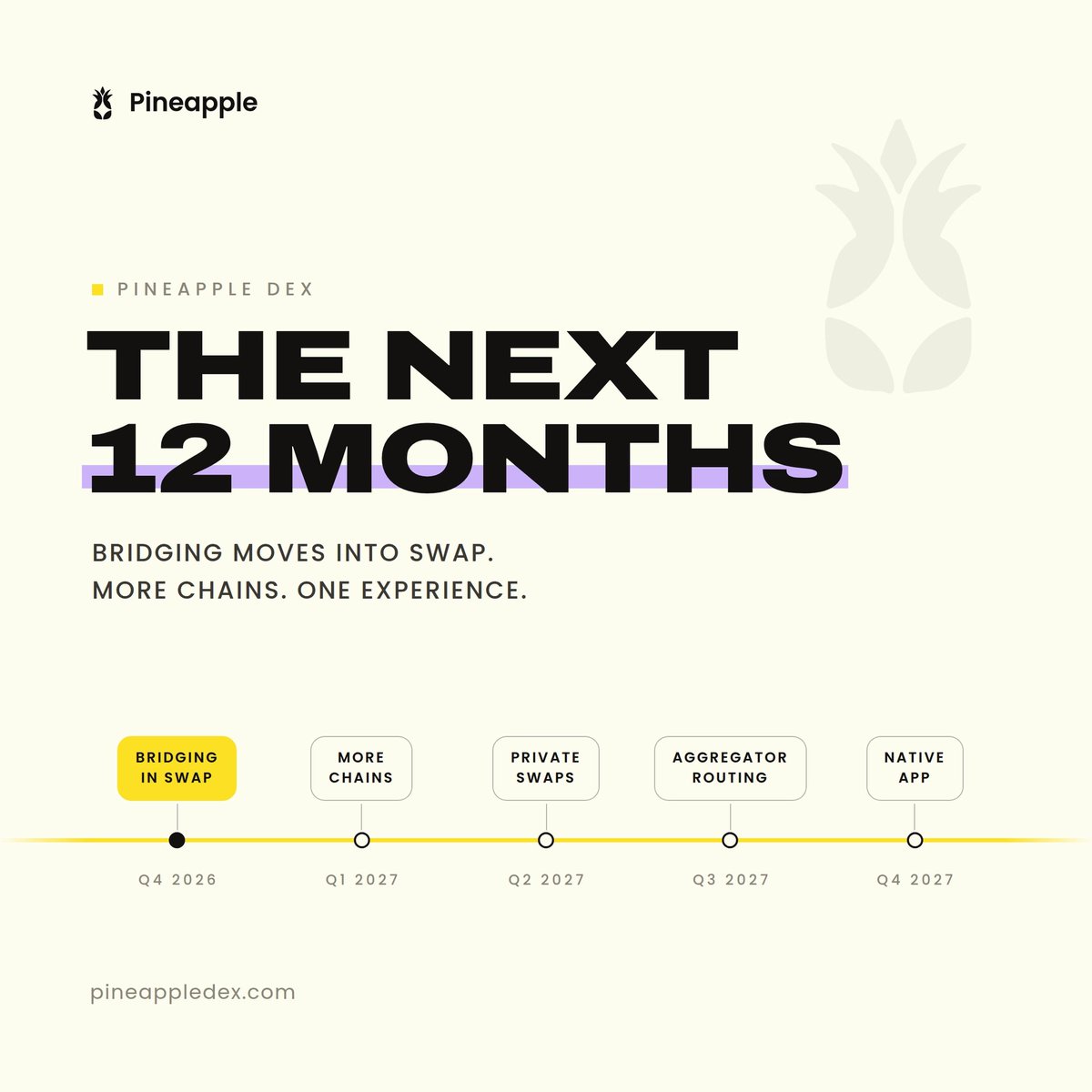 PineappleDex's tweet photo. 𝗣𝗶𝗻𝗲𝗮𝗽𝗽𝗹𝗲 𝗗𝗘𝗫: 𝘄𝗵𝗮𝘁'𝘀 𝗻𝗲𝘅𝘁  

Bridging is moving into the swap. Pick your tokens, pick your chains, one action.  

Also landing this quarter: 

- Separate, clean pages for swap, staking and P2P 
- A sharper UX across the whole app  

Then 2027: more chains, private cross-chain swaps, tokenized asset trading, an aggregator of aggregators, perps and a native mobile app.  

Our litepaper is live now: https://t.co/KSwlJmgNO5