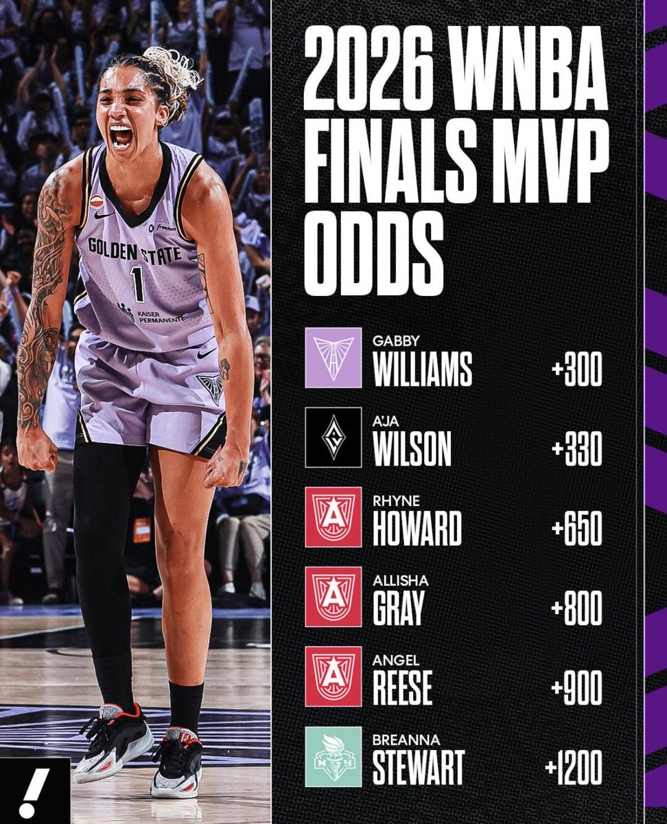EugeneREQUIEM5's tweet photo. Angel Reese haters would’ve never thought that Angel’s name would be up there in the finals MVP odds AT ALL let alone in her third year. Look at the names she’s up there with. It’s a tough time to hate Angel Reese, huh?⁉️🤷🏾‍♂️⁉️ https://t.co/dLdzPN43ZN