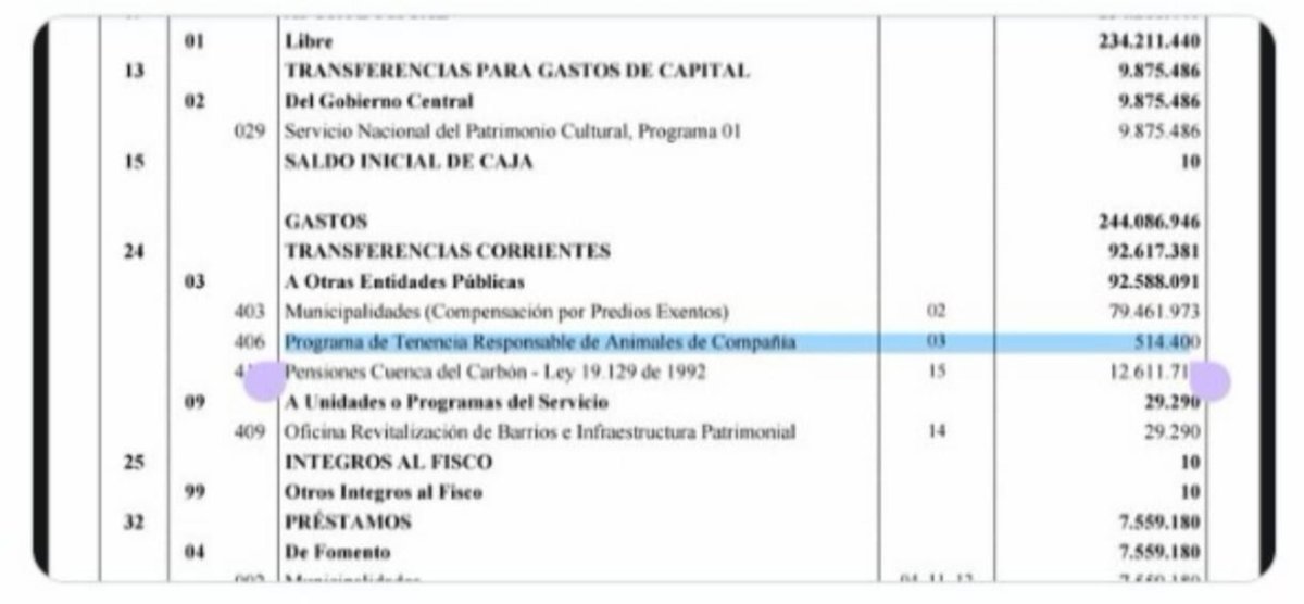 fucancl's tweet photo. pena y rabia,prácticamente desaparecerá PTRAC, no habrá más esterilizaciones,  se desbordará la población canina y felina, aumentarán los abandonos,  crecerán los ataques a personas y fauna, lo que dará pie a que trogloditas griten por la ley de caza de perros https://t.co/2ZcaJe1azz