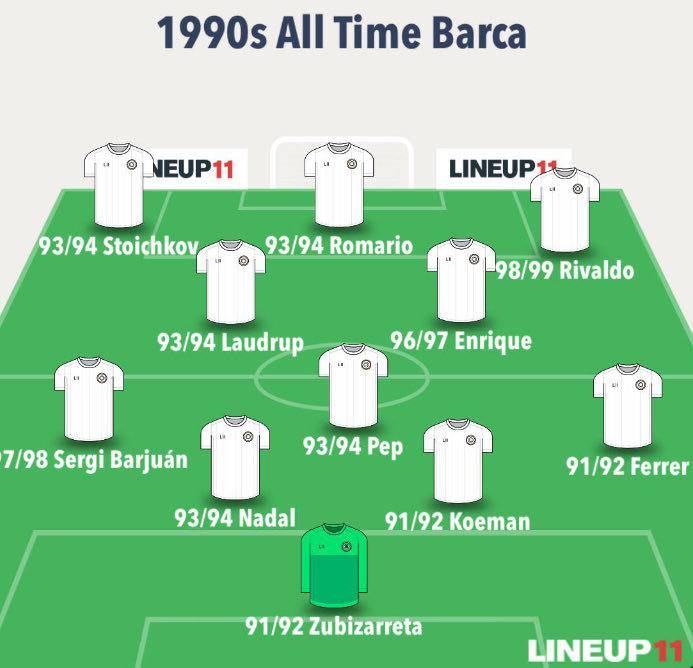 OldMatchClips's tweet photo. My all time Barca lineup for the last 4 decades. My rule is that I can only use a player once for one decade, so no Leo in 2020s or other players who were good for more than one decade. I also excluded Figo and R9 for Madrid reasons (atleast Laudrup won UCL)

Rank the teams https://t.co/c1qRAd3uq6