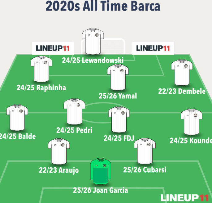 OldMatchClips's tweet photo. My all time Barca lineup for the last 4 decades. My rule is that I can only use a player once for one decade, so no Leo in 2020s or other players who were good for more than one decade. I also excluded Figo and R9 for Madrid reasons (atleast Laudrup won UCL)

Rank the teams https://t.co/c1qRAd3uq6