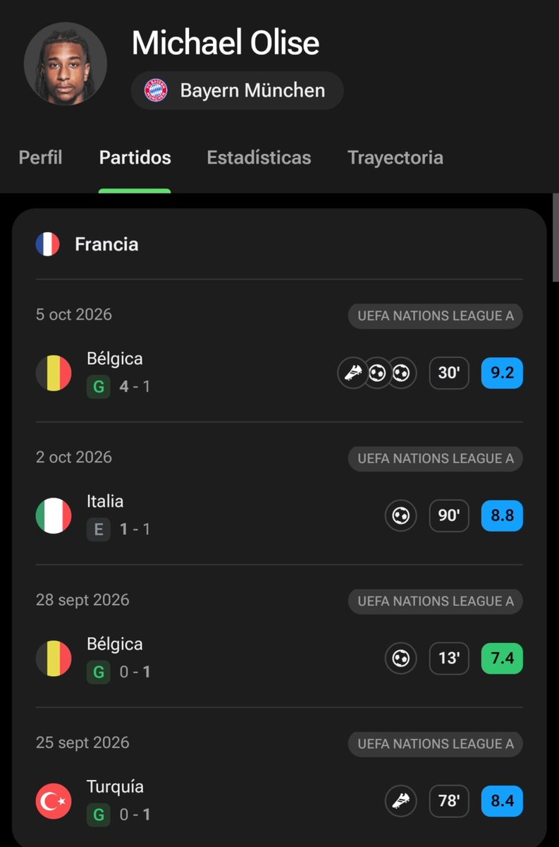 no_es_importan's tweet photo. El mejor jugador en esta nueva aventura de Zidane con la selección de Francia. 

4 goles y dos asistencias, maldito monstruo. https://t.co/wvfDO22kD5