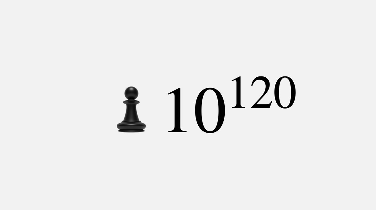 fermatslibrary's tweet photo. The Shannon number 10^(120) estimates how many different ♟️ chess games are possible - more than the number of atoms in the observable Universe ~10^(80). https://t.co/IVbQA5XmpK