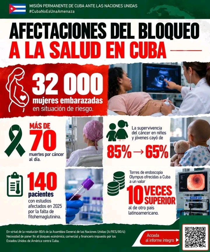SNTSCuba's tweet photo. Impactos del bloqueo del gobierno de EE.UU. en el sector de la salud en #Cuba. 
#CubaNoEsUnaAmenaza, el bloqueo SÍ 👇 https://t.co/3p7tB105m9