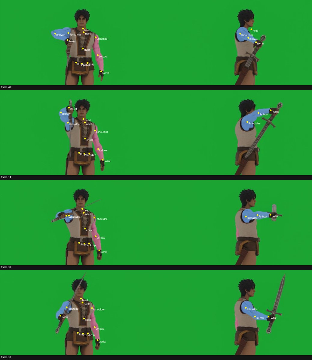 fellwsoftware's tweet photo. Someone asked me how I’ve been creating animations for Hollow Covenant. Up until now, I’d mostly been using a version of Hunyuan-Motion that I fine-tuned myself, but today I started using a new agentic workflow that produces better animations.

Basically, I color-code the parts of the mesh I want to animate, upload it to Seedance 2.5 as a reference, and generate a video of the animation. Then Opus 5.5 overlays the mesh onto the video frames and replicates the animation. It’s essentially motion capture without having to pay actors, and I’m getting the animations I want with much smoother motion.

Sharing this for anyone else who might find it useful. Don’t give up on your game. Find ways to make what you need with the resources you have.

#MMORPG #AI #HollowCovenant #indie #gamedev