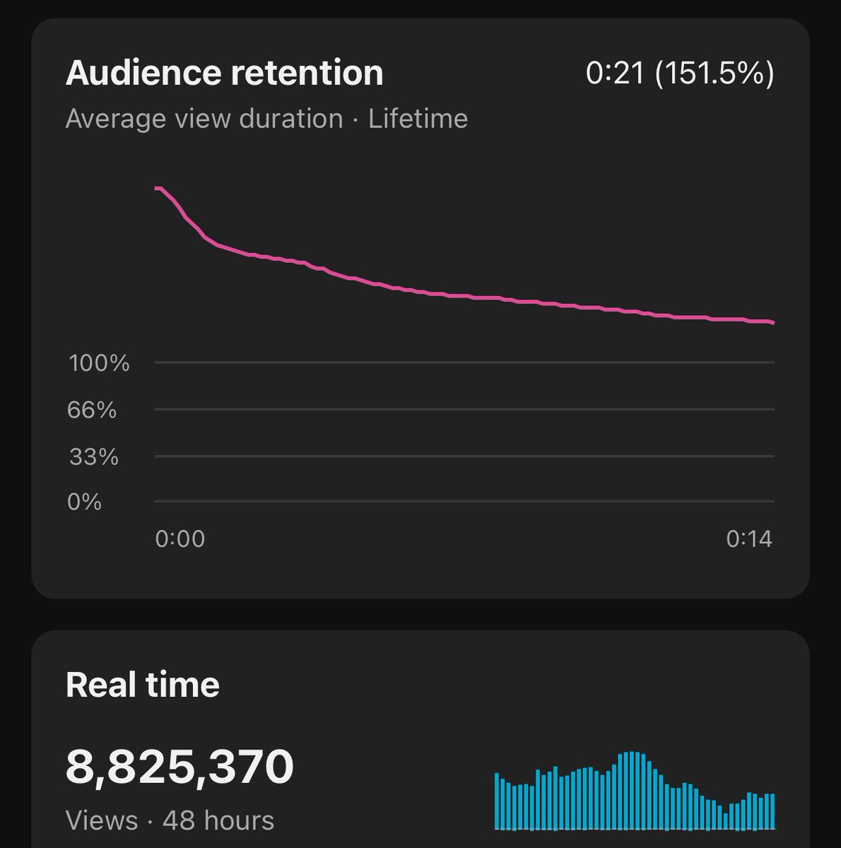 bossbendi's tweet photo. I created a free list covering some of the best YouTube Shorts niches for Q4 2026.

They’re crushing it but are extremely slept on.

Some of them have channels less than 3 months old pulling $10K/m.

Comment “LIST” and I’ll send it to you https://t.co/2wJmOv5kWX