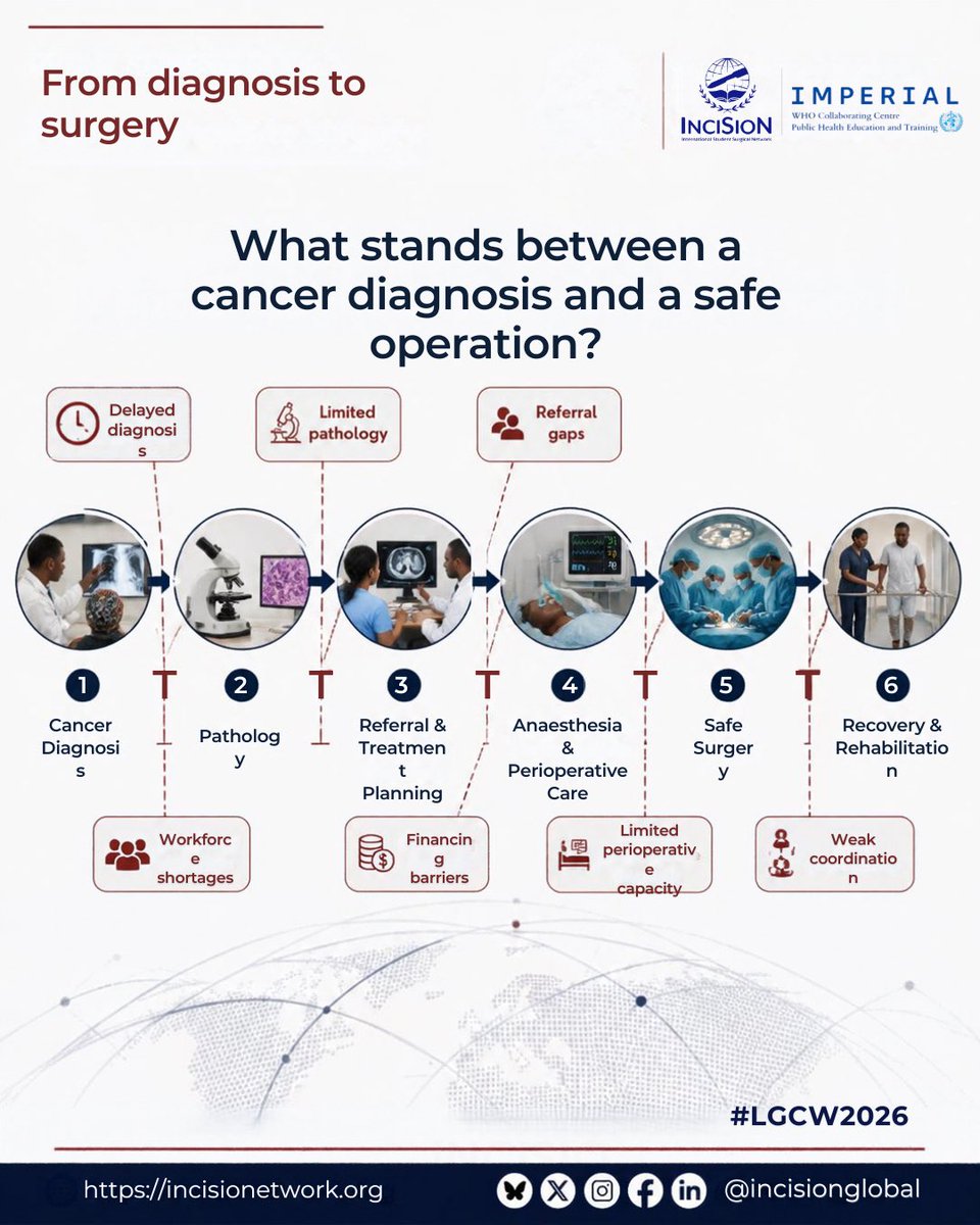 InciSioNGlobal's tweet photo. Join us for Global Surgical Oncology Challenges half-day hybrid event, bringing together experts and professionals to discuss the challenges and future of surgical oncology.
#WHOCC ICL #InciSioN #LGCW2026 https://t.co/RbqUopSQgX