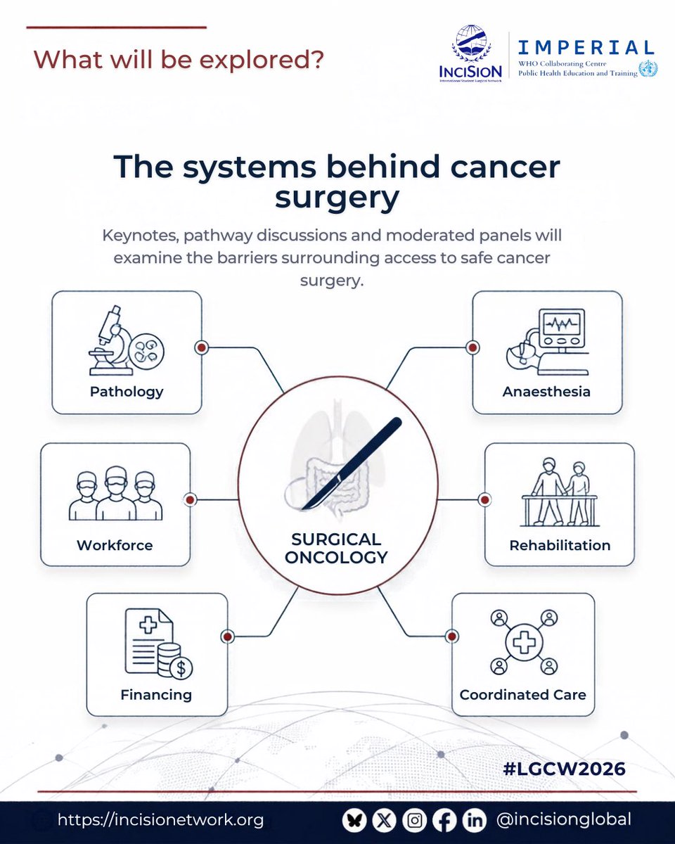 InciSioNGlobal's tweet photo. Join us for Global Surgical Oncology Challenges half-day hybrid event, bringing together experts and professionals to discuss the challenges and future of surgical oncology.
#WHOCC ICL #InciSioN #LGCW2026 https://t.co/RbqUopSQgX