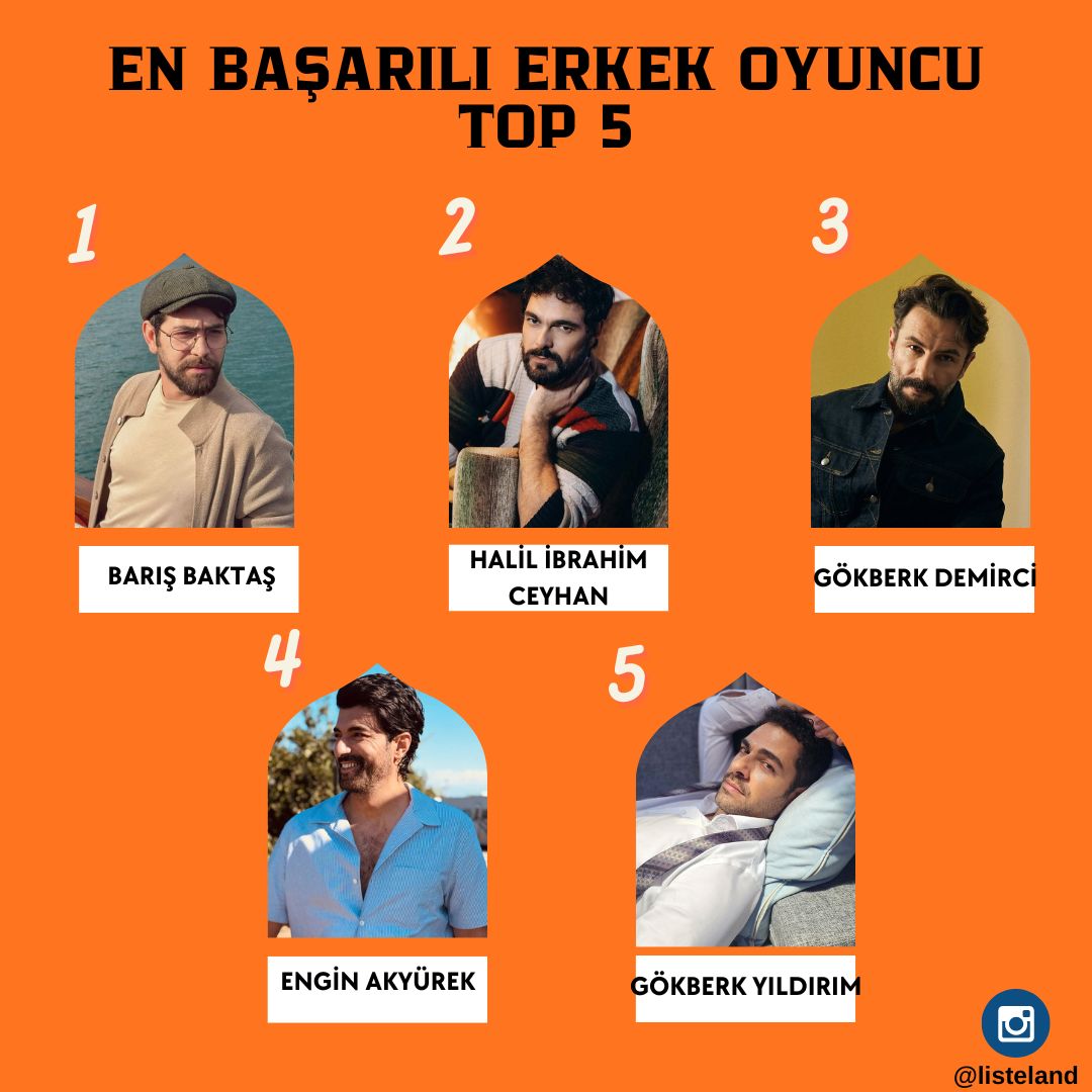 listelandcom's tweet photo. TOPLU ANKET SONUÇLARI 💥✨🏆
#CivNil #EsDil #İsFad #TeoDen #DoğYam #BarışBaktaş #HalilİbrahimCeyhan #GökberkDemirci #EnginAkyürek #GökberkYıldırım #YağmurYüksel #ÖzgeYağız #HelinElveren #MahassineMerabet #CerenAyruk https://t.co/6GOP2EtSn1