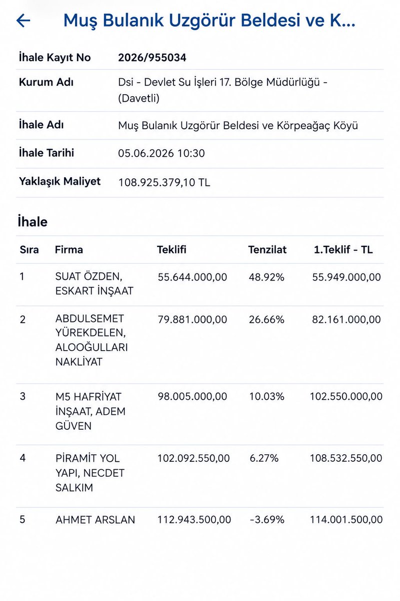 DavaAdami49's tweet photo. Muş İl Başkanı Melik EMRE'nin kamuoyuna açıklaması gereken ciddi sorular var.108 milyon TL bedelli olduğu eski kasa davetiyeli iş kimlere, hangi şartlarla verildi? Gerçek maliyet nedir?Şeffaflık, yalnızca sözle değil belgelerle sağlanmıştır.Kamuoyu açık cevap bekliyor. #ŞEFFAFLIK https://t.co/c7qSLl8OIV