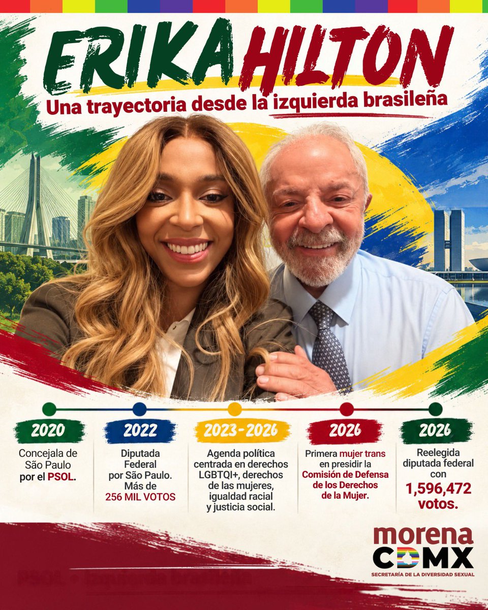 SedisexCDMX's tweet photo. 🇧🇷✊🏿🏳️‍⚧️ Erika Hilton representa una nueva fuerza de la izquierda brasileña.

Mujer trans, defensora de los derechos LGBTIQ+, de las mujeres, la igualdad racial y la justicia social. Desde el PSOL, ha construido una trayectoria política que rompió barreras y la llevó a convertirse en una de las figuras más votadas de Brasil.

En 2026 hizo historia nuevamente al ser reelegida diputada federal con más de 1.5 millones de votos.

✊🏿🏳️‍⚧️ La izquierda también se transforma, avanza y conquista espacios de representación. 🇧🇷✨

#MorenaCDMX #Sedisex #ErikaHilton #Brasil #Izquierda