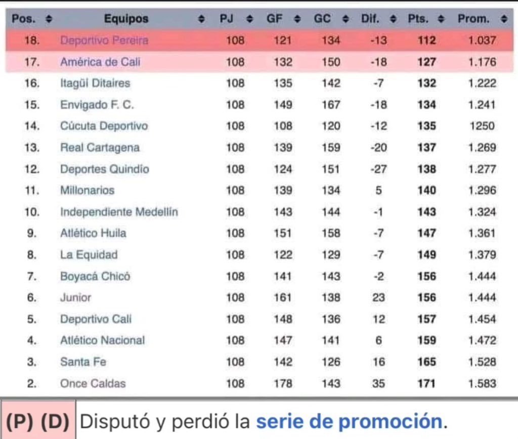 TSpecialOne_'s tweet photo. @dftomber @Dkno1912 La tabla, la tabla, la tabla 🤪🤪🤪 https://t.co/n15WpO6Jg1