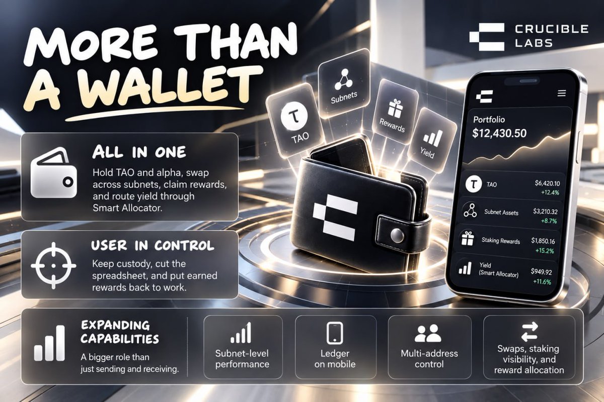 LisaFlorentina8's tweet photo. TAO wallets are becoming portfolio tools, not just key storage.

@CrucibleLabs is building the place where a Bittensor position should stay usable.

The wallet can hold TAO and alpha in one balance, swap across subnets, claim rewards, and route root yield through Smart Allocator.

The goal is keep custody with the user, cut the spreadsheet, and put earned rewards back to work.

Over time, the same surface expands into:

▸ Subnet-level performance
▸ Ledger on mobile
▸ Multi-address control

That gives the wallet a bigger role than sending and receiving.

It can support swaps, staking visibility, and reward allocation without a separate tool for each step.

The wallet becomes the balance sheet for a TAO position.