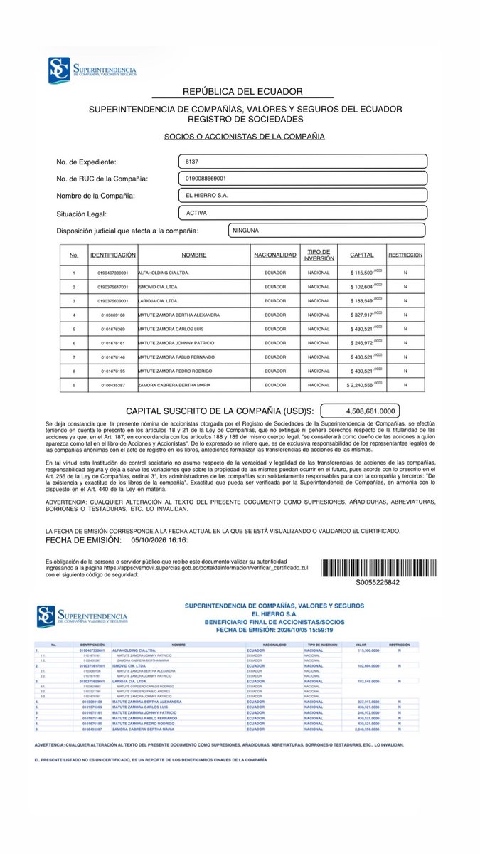 JoseJulioNeira's tweet photo. Alcalde prófugo, las evidencias hablan por sí solas:

Si por Alohaholding te refieres a ALFAHOLDING, como indico en el video, tus familiares sí están involucrados: Bertha María Zamora Cabrera y Johnny Patricio Matute Zamora. Este último también está inmiscuido en ISMOVID junto a Bertha Alexandra Matute Zamora.

Y en LA RIOJA vuelve a aparecer: Johnny Patricio Matute Zamora, junto a Pablo Andrés Matute Zamora y Carlos Rodrigo Matute Cordero.

Con respecto a EL HIERRO, tus familiares también son accionistas; adjunto pruebas y tan solo una de las cientos de facturas donde se demuestra cómo esta compañía facturaba con el Consorcio El Valle, que construyó el Hospital Municipal El Valle.

Para el resto de tus patadas de ahogado, tendrás que responder ante @FiscaliaEcuador, que es el ente competente. 

Te recomiendo que regreses al país y des la cara.
@czamoramatute