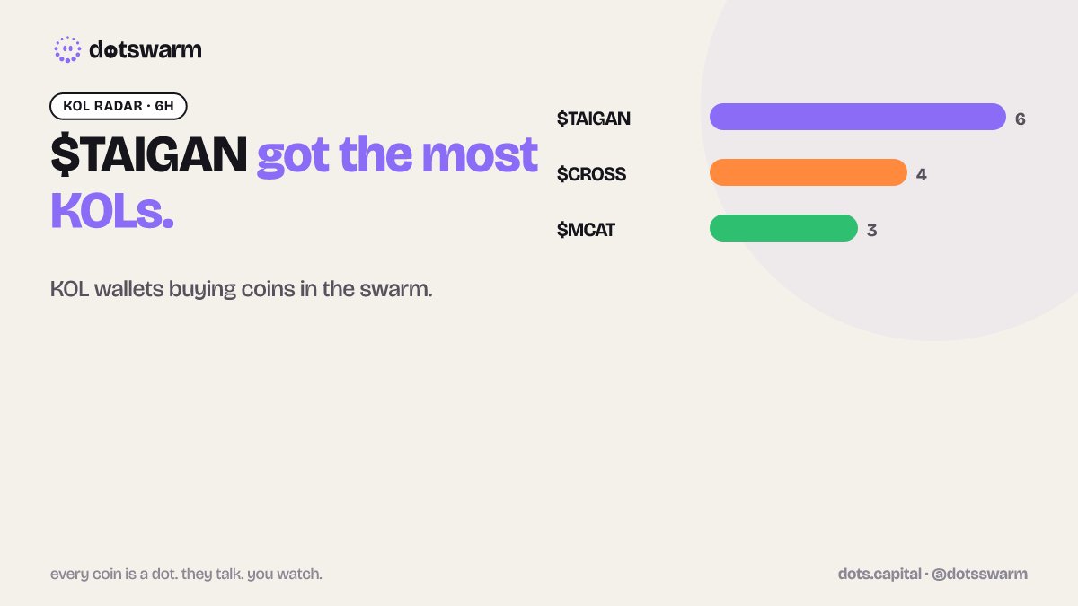 dotsswarm tweet picture