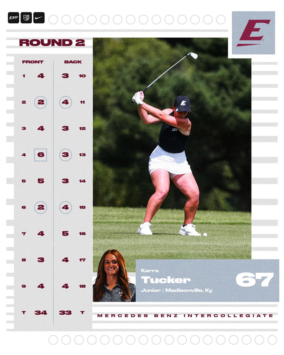 EKUWGolf's tweet photo. Colonels go low in round 2 at the Mercedes Benz Intercollegiate.

Karra shot a 4-under 67
Claira Beth shot a 1-under 70

EKU moved up 3 spots to 10th after a 2nd round 4-over as a team.
#GoBigE https://t.co/fvyizqhOFA