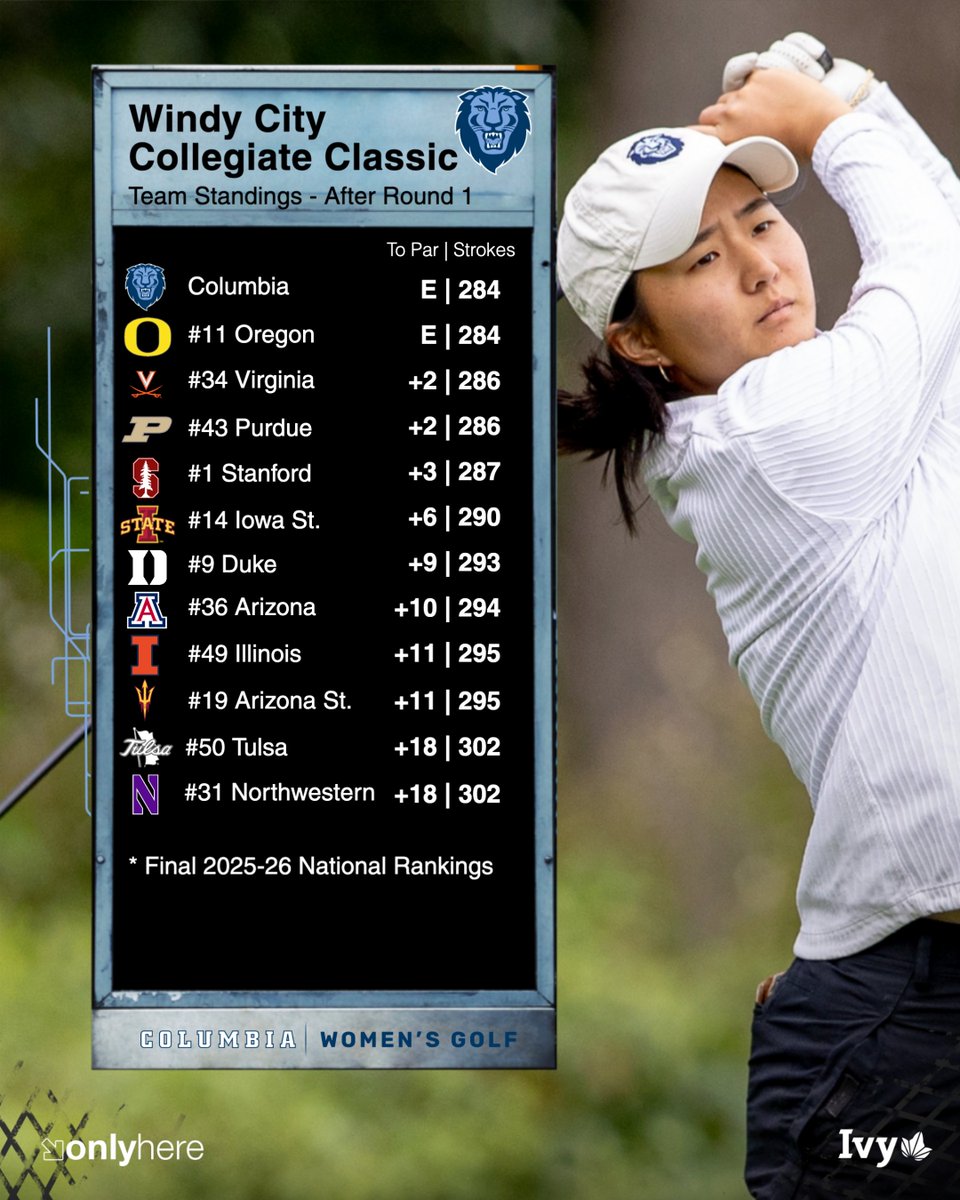 CULionsWGolf's tweet photo. 🔥🔥🔥 Showing what the Lions are all about after Round 1 of the Windy City Collegiate Classic! ⛳️

#RoarLionRoar 🦁 // #OnlyHere 🗽 https://t.co/KEngDPno67