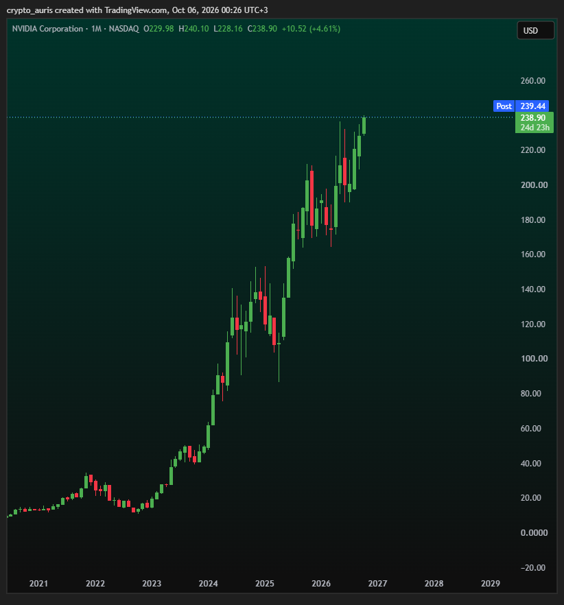 crypto_auris tweet picture
