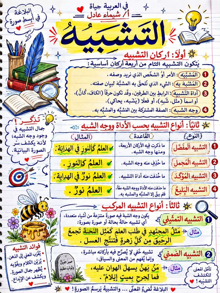 HaithamAlwazir's tweet photo. درس التشبيه _ بلاغة https://t.co/ufHgHluC5l