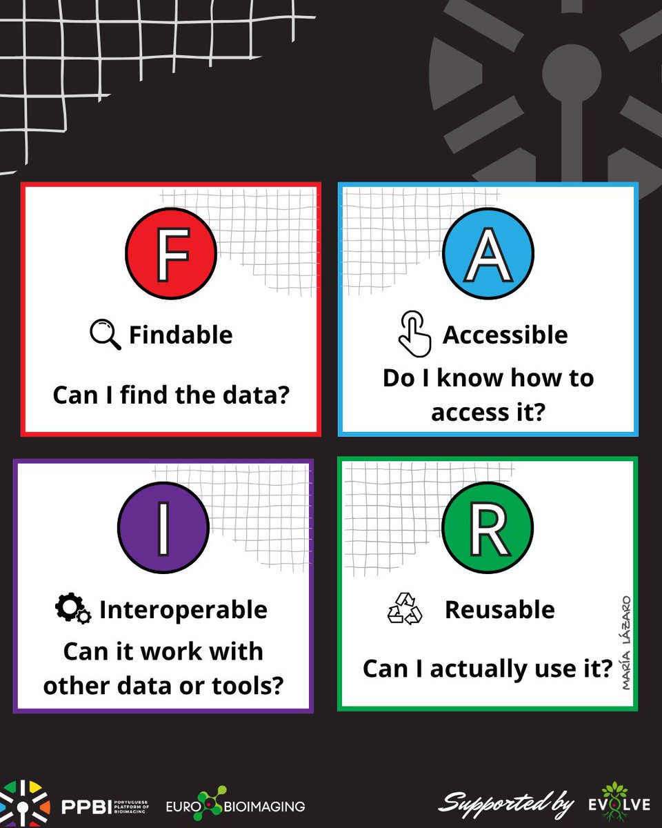 PPBioImaging's tweet photo. Making data FAIR sounds simple: 🔍 Findable 🔓 Accessible 🔗 Interoperable ♻️ Reusable

But what actually makes data FAIR in practice?

In this PPBI series, we'll break down each principle using real-world imaging research examples.

@EuroBioImaging https://t.co/Pod5FPHaZV
