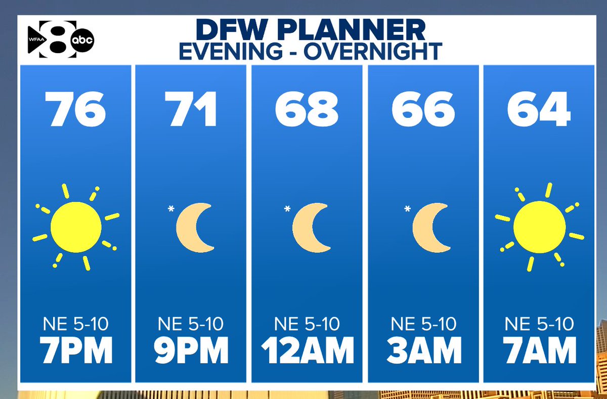 wfaaweather tweet picture