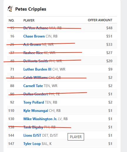 PetesQtrLifeCrs's tweet photo. Sorry to all the other players I drafted that haven't been injured yet, but I have bad news for you. https://t.co/Si8kSELy9d