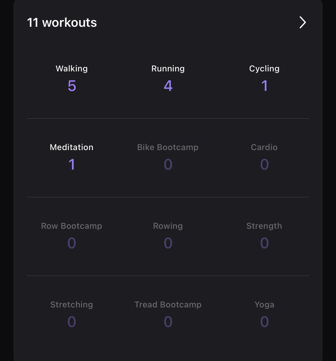 foreverwontend's tweet photo. Meditated AND worked out too 🤭 pretty neat community on this, Peloton streak is alive. Day 9!
#PelotonStreak #ComebackLab #HealingThroughMovement #Meditation #NervousSystemReset #RecoveryInRealLife #KeepGoing #Rebuilding #FaithAndFitness https://t.co/6YN1MzQzYF