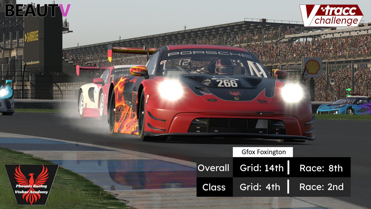 P_RVT_Academy's tweet photo. Here are the Results of Vtracc Round 2:
#RacingVtuber #Vtracc #Phoenix https://t.co/5nJVf5di5u
