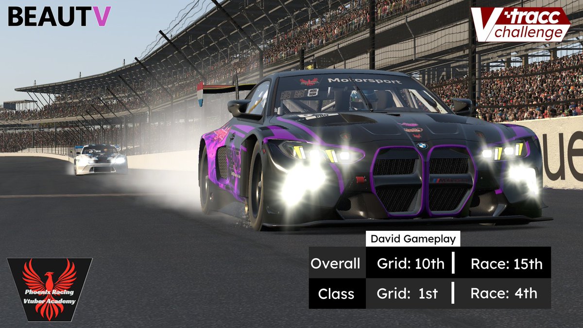 P_RVT_Academy's tweet photo. Here are the Results of Vtracc Round 2:
#RacingVtuber #Vtracc #Phoenix https://t.co/5nJVf5di5u