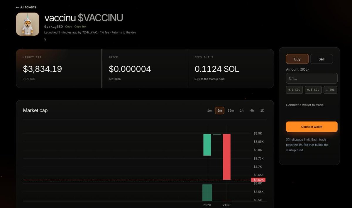 wellbuilt's tweet photo. Invest in startups before they IPO 

The new era of token pairings

$VACCINU linked to CancerVax

Find out more about the startup

https://t.co/PVKkIxqAPX https://t.co/E4SvYmgH1s