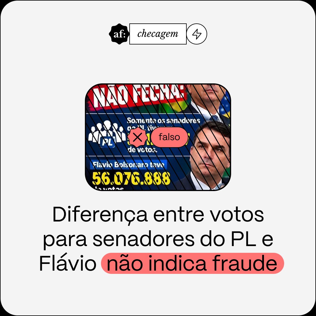 aosfatos's tweet photo. NO AR. São enganosas as publicações que comparam os votos recebidos por candidatos a senador do PL com os recebidos por Flávio Bolsonaro para sugerir que houve fraude eleitoral.

Os posts desconsideram que eleitores puderam votar em dois senadores: 👇
https://t.co/psj95Y6OQm https://t.co/vgfV3FAwHH