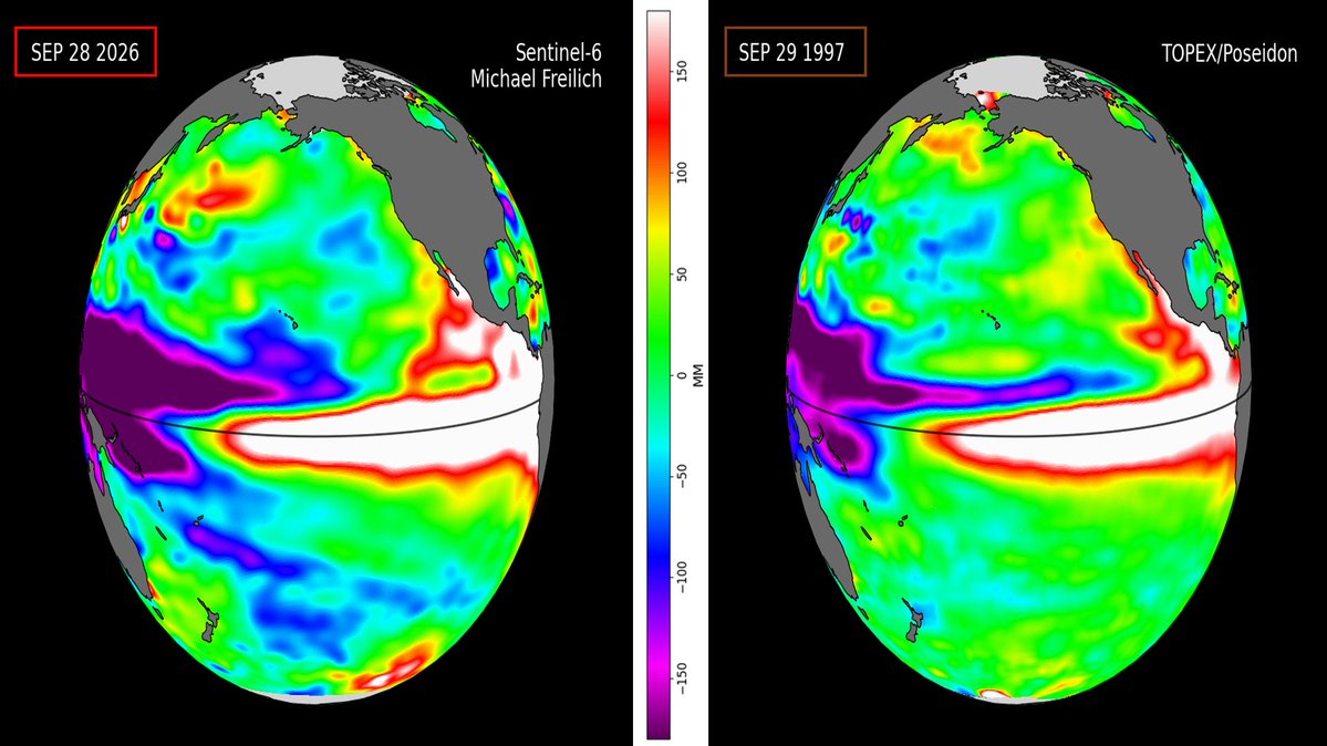 Mario___Ramirez's tweet photo. 05/10/26  #AnomalíaNivelMar (ANM)

#OndaKelvin positiva  reforzando progresivamente  #Calentamiento en regiones #ElNiño
y se mantiene mayor en #Región1+2
y  borde sudamericano.

-  Volumen Agua Cálida  #VAC
es mayor 2026   vs  1997

Comparativo:  28 Set 2026  vs  29 Set 1997 https://t.co/kqGnn9VOwl